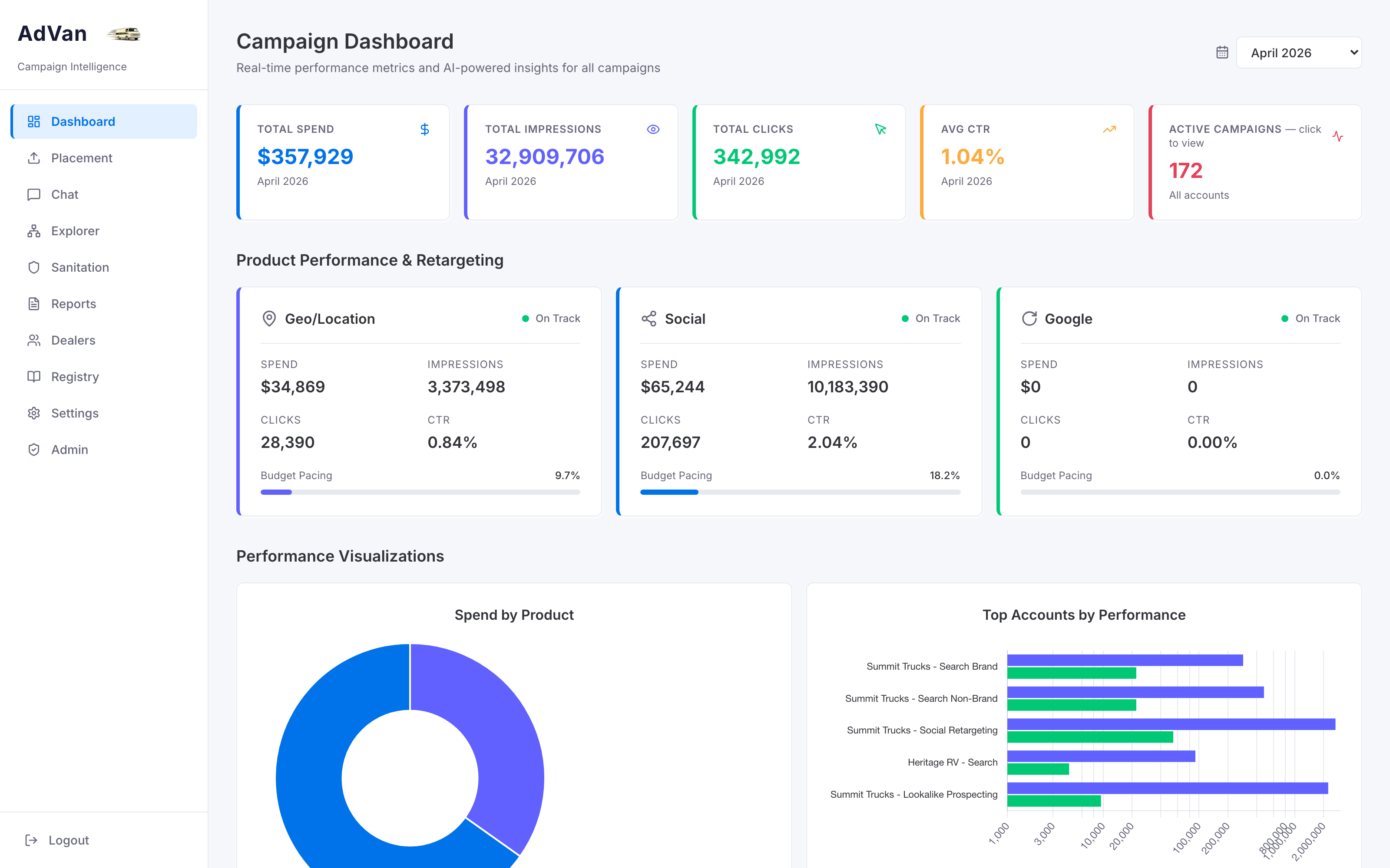 AdVan campaign dashboard with live spend, impressions, clicks and budget pacing
