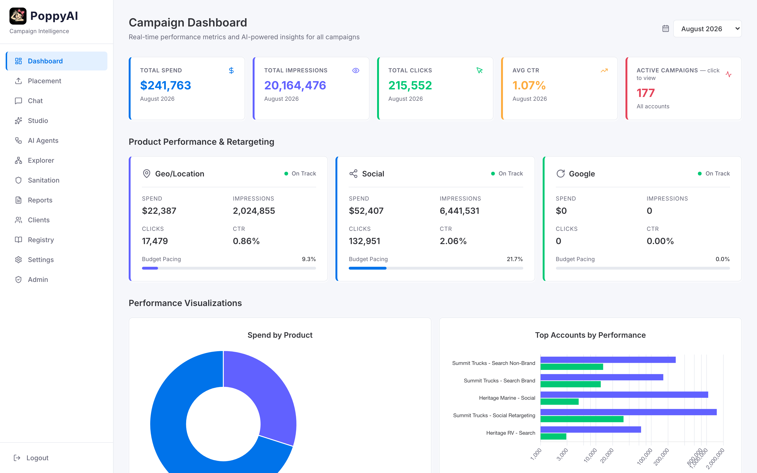 PoppyAI real-time advertising performance dashboard